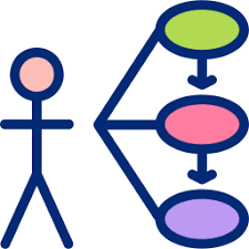 Casos de Uso RPA e IA